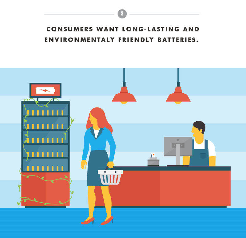 Illustration for article titled How Energizer Turned Recycling into Power
